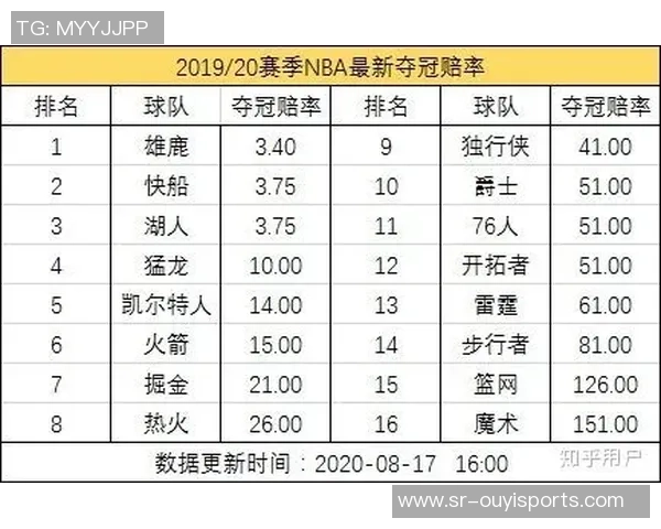 2023年NBA总决赛湖人对阵热火的球员名单及精彩对决分析